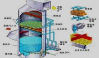 點擊查看詳細信息<br>標題：電廠石灰石石膏法脫硫示意圖    閱讀次數：1142